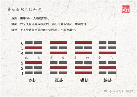 石岡米卦時間|占米卦